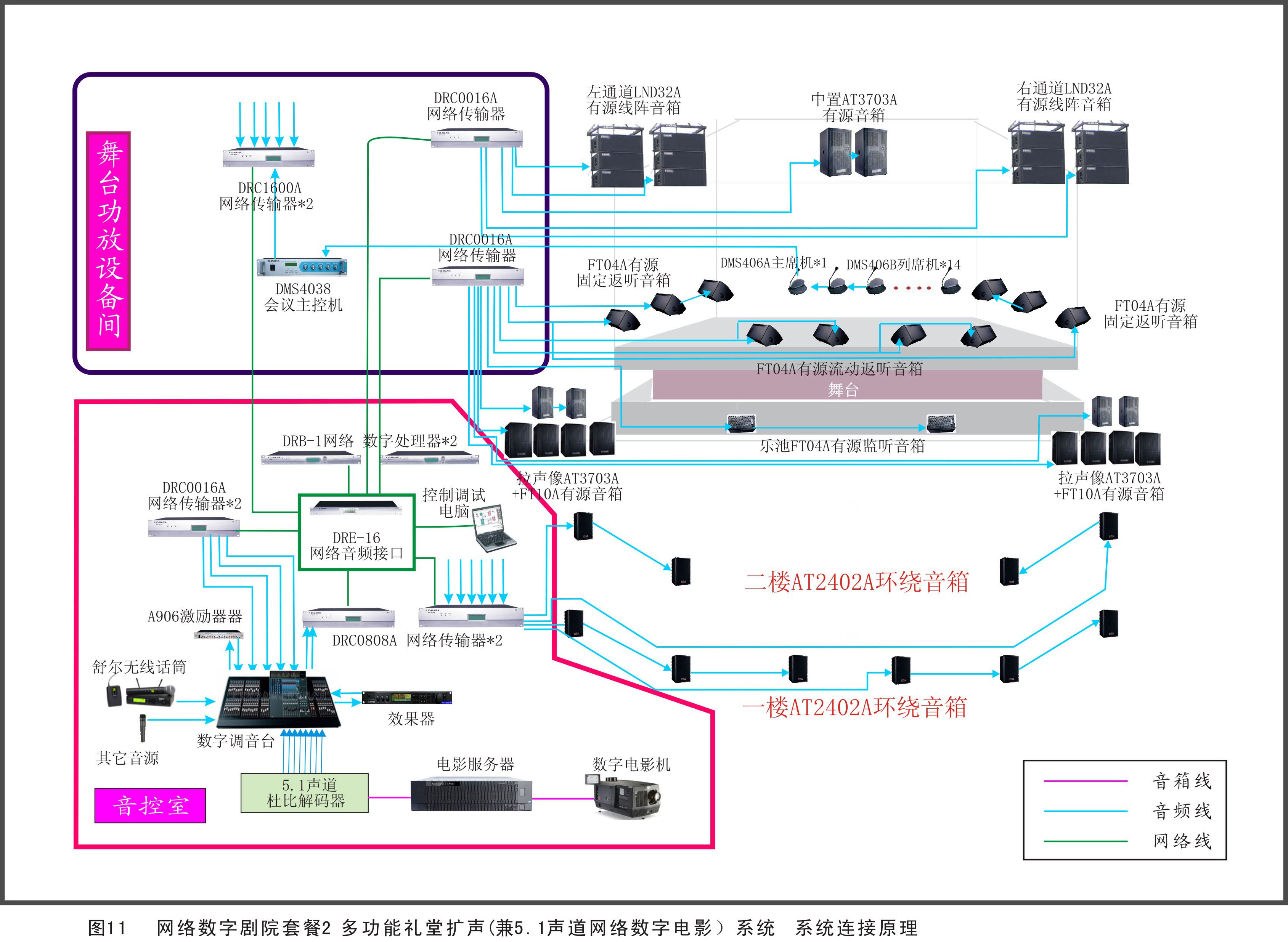 劇院、劇場擴聲系統方案